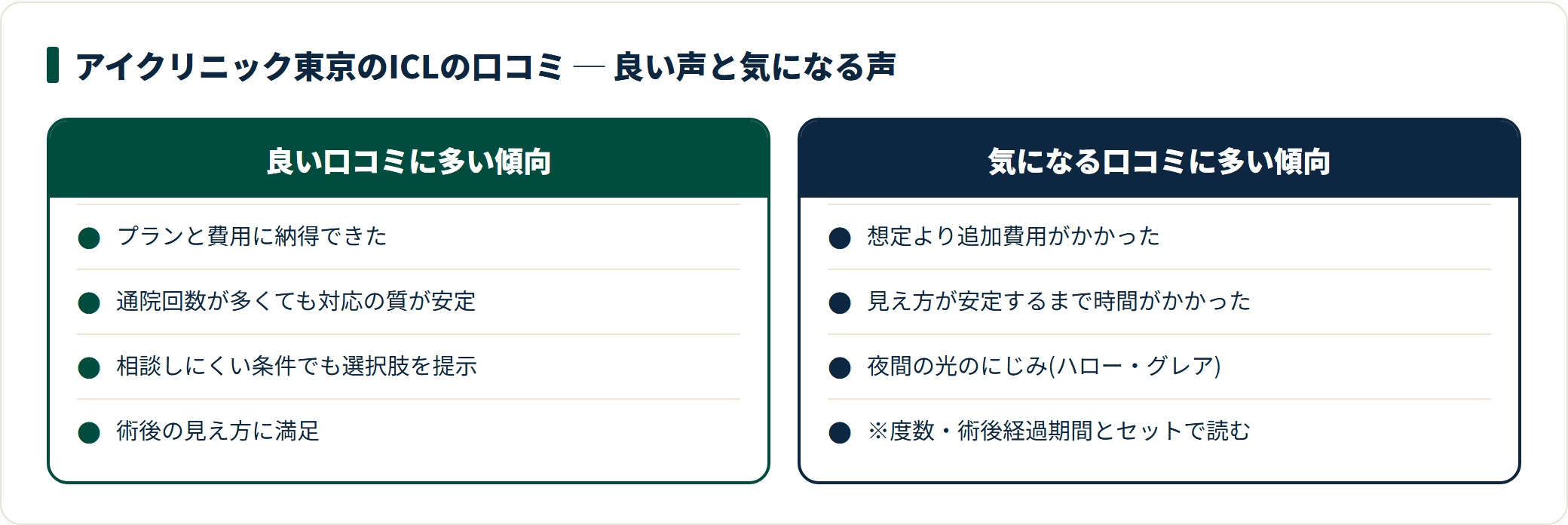 アイクリニック東京のICLの口コミは、プラン選択の納得感や術後の見え方を評価する声と、追加費用や見え方の安定に時間がかかったという声の両方が存在する。