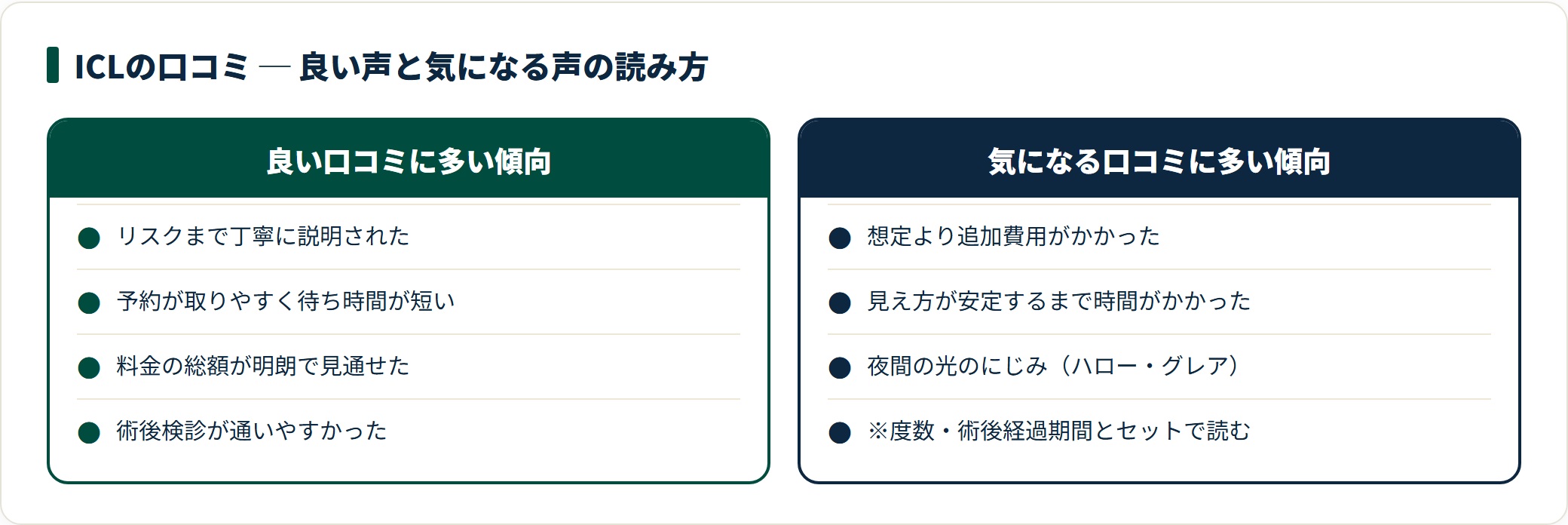 ICLの口コミは良い声と気になる声の両方が事実として存在し、度数や術後経過期間などの前提条件とセットで読むと精度が上がる。