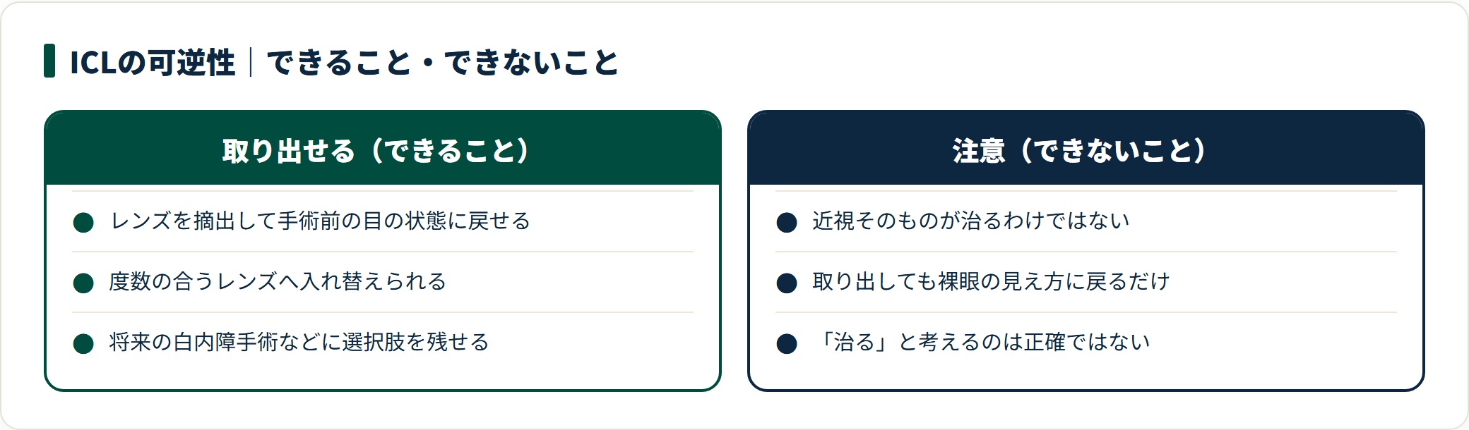 ICLはレンズを取り出して手術前の状態に戻せる一方、近視そのものが治るわけではなく裸眼の見え方に戻るだけ、という可逆性の整理。