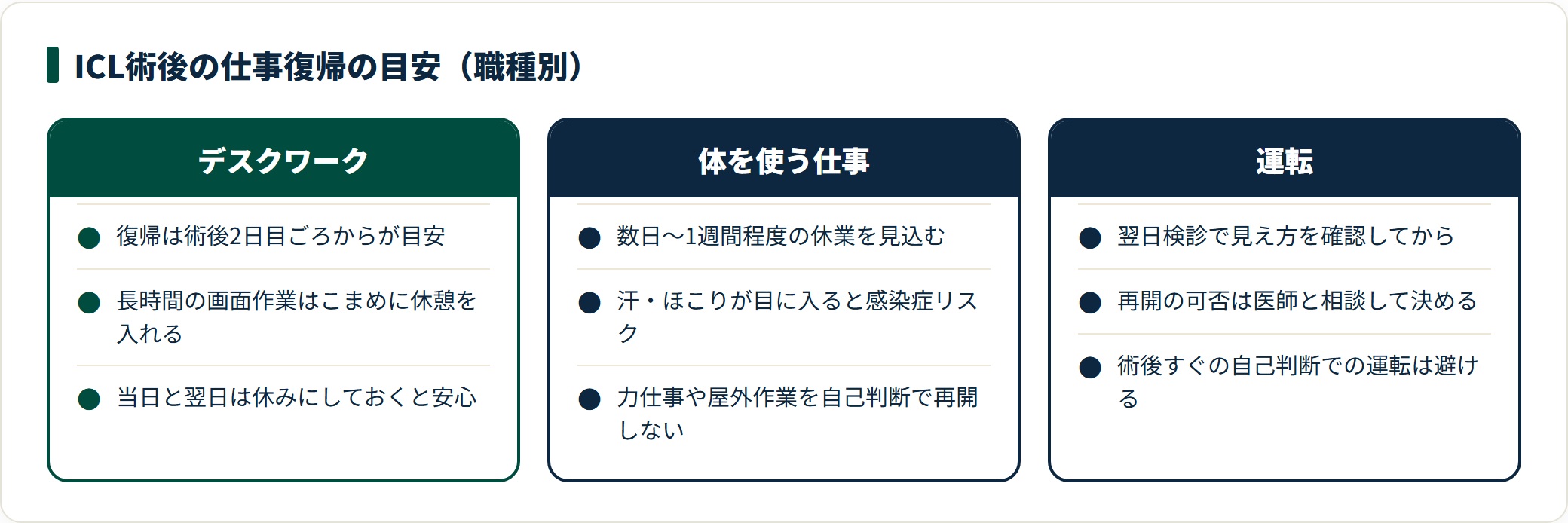 ICL術後の仕事復帰の目安を職種別に比較。デスクワークは術後2日目ごろ、体を使う仕事は数日〜1週間の休業、運転は翌日検診で医師と相談。