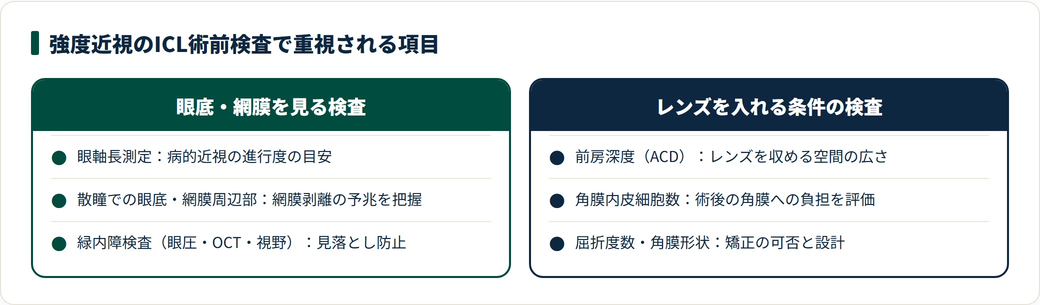 強度近視のICL術前検査で重視される項目の比較。眼軸長・散瞳眼底・緑内障検査で眼底のリスクを、前房深度・角膜内皮細胞数でレンズを安全に入れる条件を確認する。