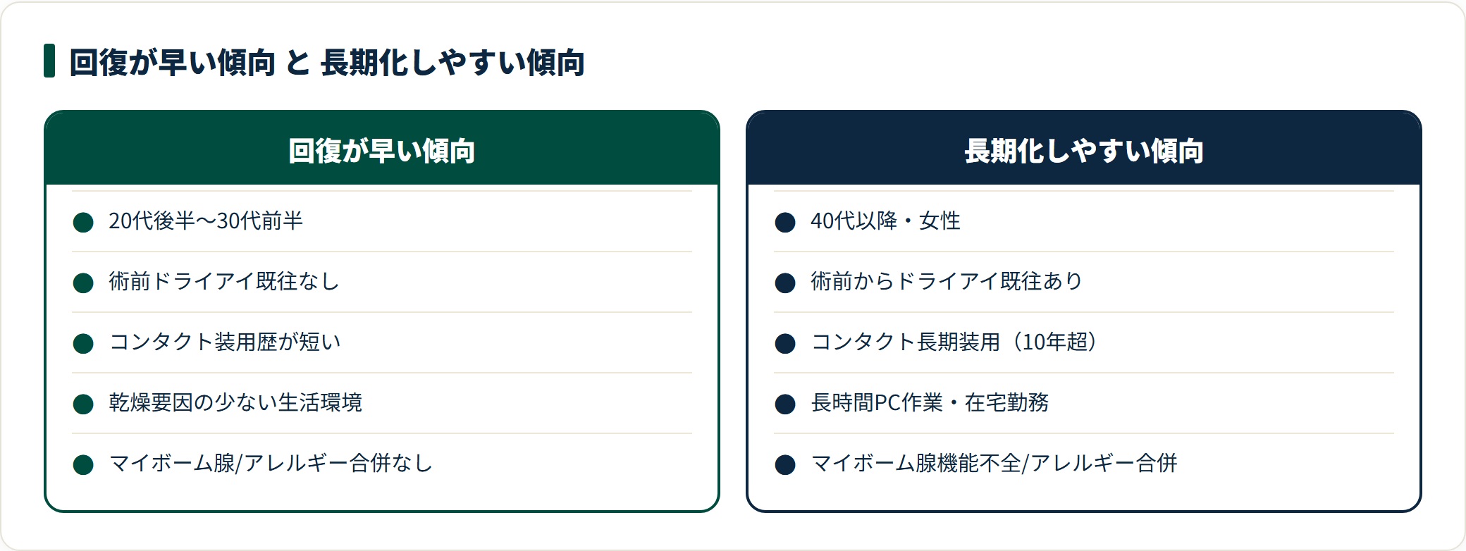 レーシック後ドライアイは若年でドライアイ既往なしなら回復が早い傾向、40代以降やドライアイ既往・長期コンタクトで長期化しやすい傾向がある。