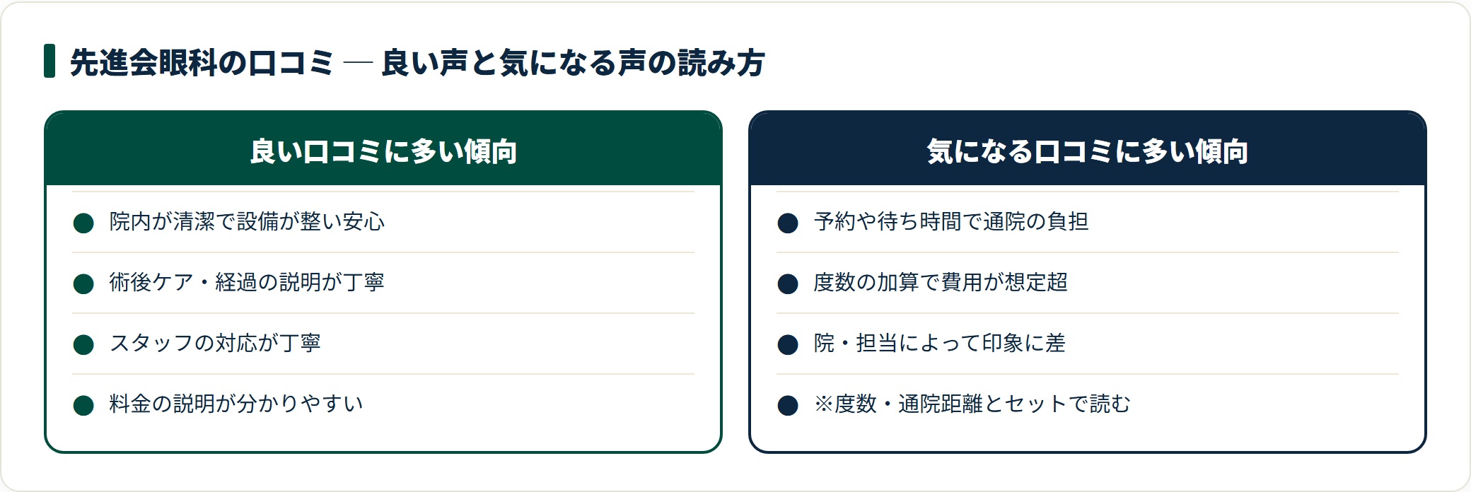 先進会眼科の口コミは、院内が清潔・術後フォローが丁寧・料金が明朗といった良い声と、通院負担や待ち時間、追加費用などの気になる声の両方が存在する。